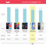گوشی موبایل سامسونگ مدل Galaxy A34 5G دو سیم کارت ظرفیت 128 گیگابایت و رم 8 گیگابایت - ویتنام - تصویر 2