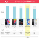 گوشی موبایل سامسونگ مدل Galaxy A34 5G دو سیم کارت ظرفیت 128 گیگابایت و رم 8 گیگابایت - ویتنام - تصویر 3